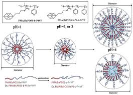 Chapter Two Water: The Solvent For Biochemical Reactions - Ppt Download