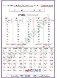 Phonetics تبسيط بعض الصوتيات لتعليم القراءة الانجليزية الامتحان التعليمى