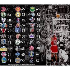 Repre23nt On Instagram Michael Jordan S Highest Scoring Game Against Every Team In The Nba Repre23nt Mjmondays Nba Best Nba Players Michael Jordan