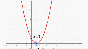 Maths Zero Of A Quadratic Polynomial And Its Graph Polynomial Part 13 English