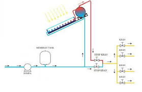 Water heater merupakan salah satu alat yang saat ini mulai populer digunakan oleh masyarakat khususnya kelas menengah ke atas dan sering dipakai di perumahan kelas atas, perhotelan, perkantoran dan lain sebagainya. Pin Di Instalasi Water Heater 081313462267