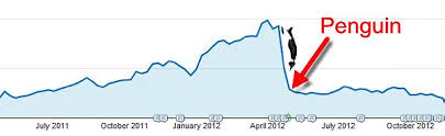 We highly recommend the ahrefs and semrush. How To Recover From Any Google Penalty Single Grain
