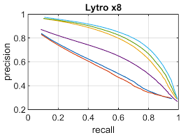 Смотреть все результаты для этого вопроса. Https Arxiv Org Pdf 1907 09640