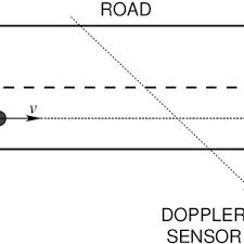 Radar is used to track storms, planes, and weapons and also to create topographic maps. Pdf A Low Cost 24ghz Doppler Radar Sensor For Traffic Monitoring Implemented In Standard Discrete Component Technology