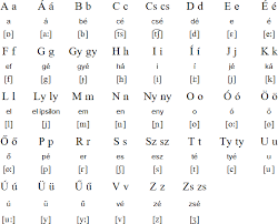 Once you're done with hungarian alphabet, you might want. Hungarian Language Alphabet And Pronunciation