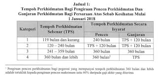 Apa jenis pengeluaran kwsp dari akaun 1 dan akaun 2 yang dibenarkan? Pengiraan Pencen Brunei