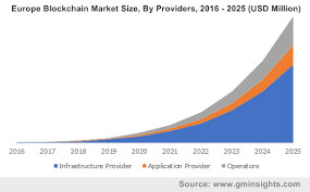 But obviously, crypto winter (the depression of 2018 and bear market of 2019) was not the end. Blockchain Technology Market 2019 2025 Global Report