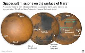 Anuj tiwari updated on feb 21, 2021, 10:41 ist. Nasa S Perseverance Successfully Touches Down On Mars Abc News