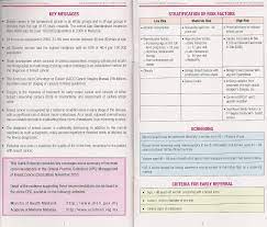 Management of breast cancer (3rd edition). Cpg Breast Cancer Malaysia Breast Cancer Prevention Programs Source Breast Cancer Prevention And Download Scientific Diagram Breast Cancer In Malaysia Breast Cancer Statistics According To The Latest Who Data Published