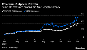 Thanks for this enlightening question. Ethereum Xet Xrp Litecoin Xlc Cryptocurrency Alternative To Bitcoin Btc Bloomberg