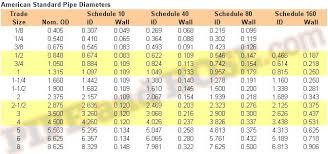 Pin On Sizes Dimension How Big Was That