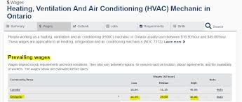 Maybe you would like to learn more about one of these? 4 Big Advantages To Choosing An Hvac Career