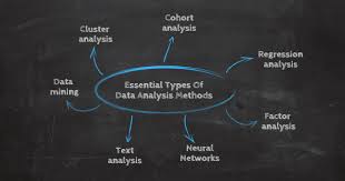 Understanding the purpose of code data and creating code books. What Is Data Analysis Methods Techniques Types How To