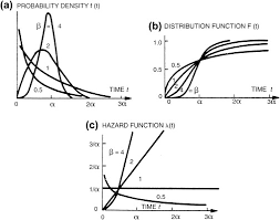 Lognormal An Overview Sciencedirect Topics