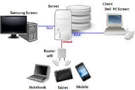 At the heart of the ldra tool suite is the ldra testbed, which provides the core static and dynamic analysis engines for both host and embedded. Example Basic Testbed Setup Download Scientific Diagram