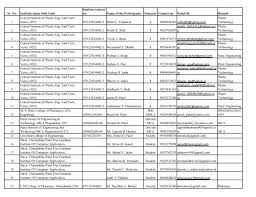 Participants' List for One day Seminar