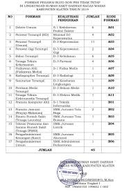 Savesave alur rekrutmen pegawai rumah sakit islam malahayat. Lowongan Kerja Lowongan Non Pns Rumah Sakit Daerah Bagas Waras Kabupaten Klaten Tahun 2019