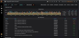 Adding Postgresql Queries Overview Dashboards To The Pmm Plugin Percona Database Performance Blog