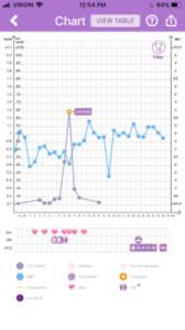 Bfp But Low Basal Body Temperature Pregnancy Babycenter