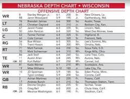 Changes Galore In Nebraska Depth Chart With Wisconsin On