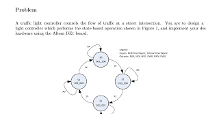 When the videos are added, they are not assigned an 'expose' value and this is meant to be done on the fly when adding them to our index depending on here is a case version that actually seems to execute but always results in the first value no matter what happens to be true (in this case 1). Solved Problem A Traffic Light Controller Controls The Fl Chegg Com