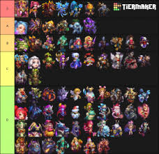 Dans les départements qui nomme et destitue les fonctionnaires qui parle à l'europe étonnée et attentive qui fait loi dans les élections dissout les compagnies d'élite de la pensée. Castle Clash Updated Tier List Community Rank Tiermaker