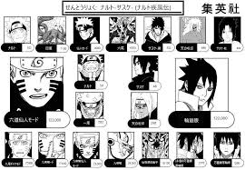Updated on may 28th, 2021 by josh davison : What Do You Think Naruto S Dbz Power Level Would Be Battles Comic Vine
