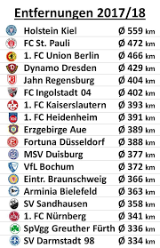 News, ergebnisse, der aktuelle spielplan. Steffen On Twitter Die 2 Bundesliga Entfernungen Und Karte Fur Die Kommende Saison Fcn Liga2