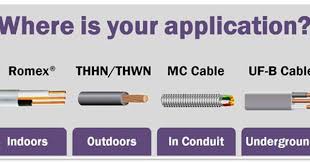 Romex Cable Romex Nm B Indoor Electrical Wire With Ground Copper Electrical Wire Electrical Wiring Electricity