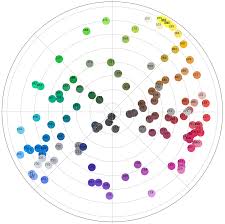 Where To Place Grays On Polychromos Color Wheel Arts Crafts Stack Exchange But are they all that they're cracked up to be? place grays on polychromos color wheel