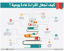 كيف تجعل القراءة عادة يومية book qoutes bullet journal books photo quotes