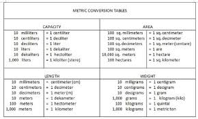 60 Matter Of Fact Metric Conversion Physics