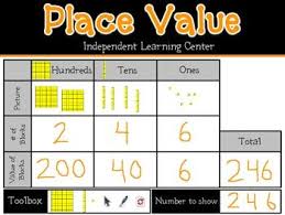 Interactive Whiteboard Place Value Learning Center