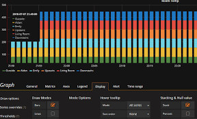 Graph A Group Item In Grafana Beginners Openhab Community