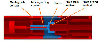Bewerten sie dieses produkt als erster. Dynamic Resistance Measurement Of Circuit Breaker Contacts Dv Power