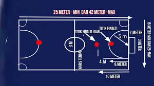 Maybe you would like to learn more about one of these? Ukuran Lapangan Futsal Standar Nasional Youtube