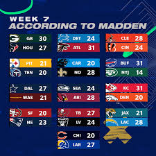 Sportsline's computer model simulated every week 7 nfl game 10,000 times with surprising results. Week 7 Madden Nfl Predictions Discussion Thread Ea Forums