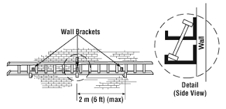Maybe you would like to learn more about one of these? Ladders Storage And Handling Osh Answers