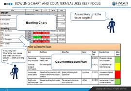 how do you take your pex program to the next level ppt