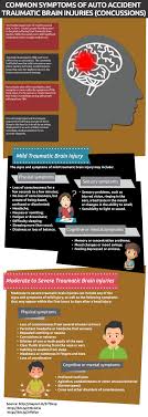 Traumatic Brain Injuries Can Be A Very Serious Condition According To The Florida Department Of Health Traumatic Brain Injury Concussions Cancer Infographic
