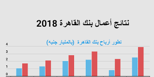 السلطية مع تعديل أو رحيل الحكومة أورانج الاردن تخرج الدفعة الأولى من اكاديميتها للبرمجة الرزاز يرفض مقابلة مواطن اعترض موكبه Ø¨Ù†Ùƒ Ø§Ù„Ù‚Ø§Ù‡Ø±Ø© Infogram