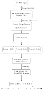 figure 1 from epileptic seizure detection based on eeg