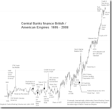 Stock Market History Timeline And Major Evolution Milestones
