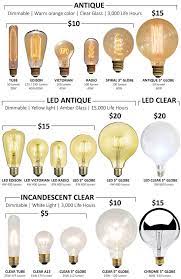 Led Bulbs And Antique Bulbs Modern Low Energy Light Bulbs Led Etsy Antique Bulbs Antique Light Bulbs Low Energy Light Bulbs