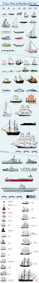 Sail Ships Comparison Chart Pixelsham