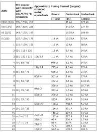 nec awg chart nzdusdchart com