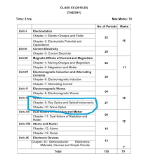 Topperscbse, a team of experienced staff with vast knowledge is providing best ever cbse class 12 physics notes. Has Cbse Removed Ray Optics From Class 12 Syllabus But Here It Has Not Removed In The Latest Syllabus Quora