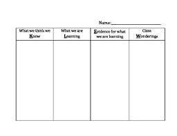 Klew Chart Know Learned Evidence And Wonderings