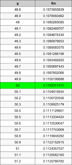 133875000 kilograms or 133875000000 grams equals 295143853.50 pounds. 50 Grams To Pounds Converter 50 G To Lbs Converter