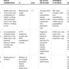 Check spelling or type a new query. Pdf Child Care Quality Does It Matter And Does It Need To Be Improved